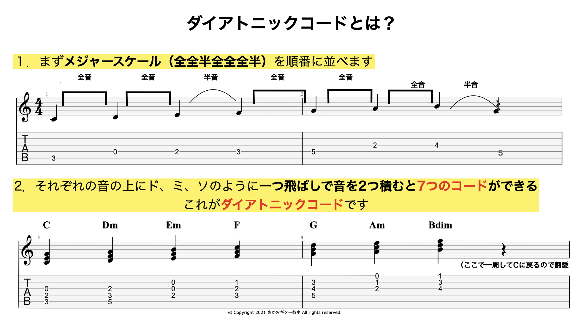 ダイアトニックコードとは - メジャースケールから7つのコードを作る