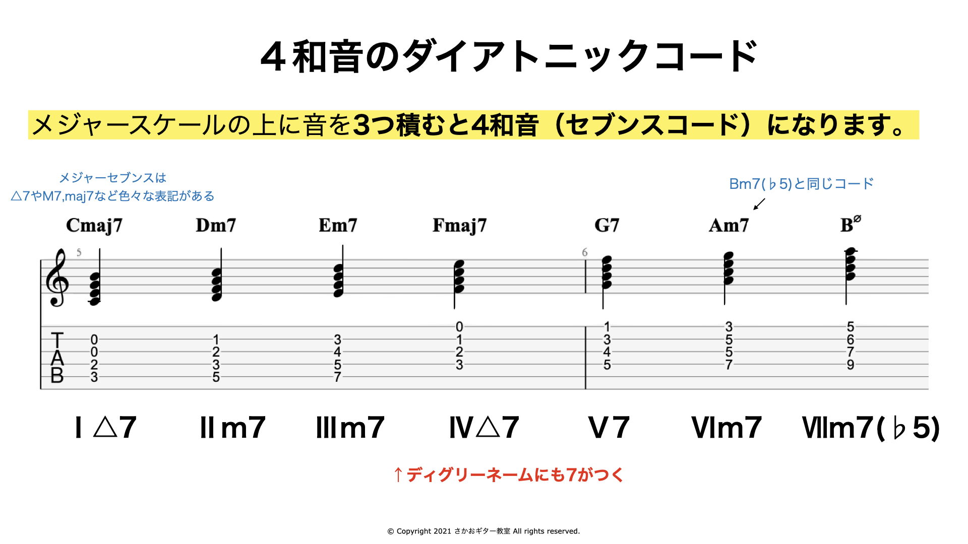 4和音のダイアトニックコード - セブンスコード