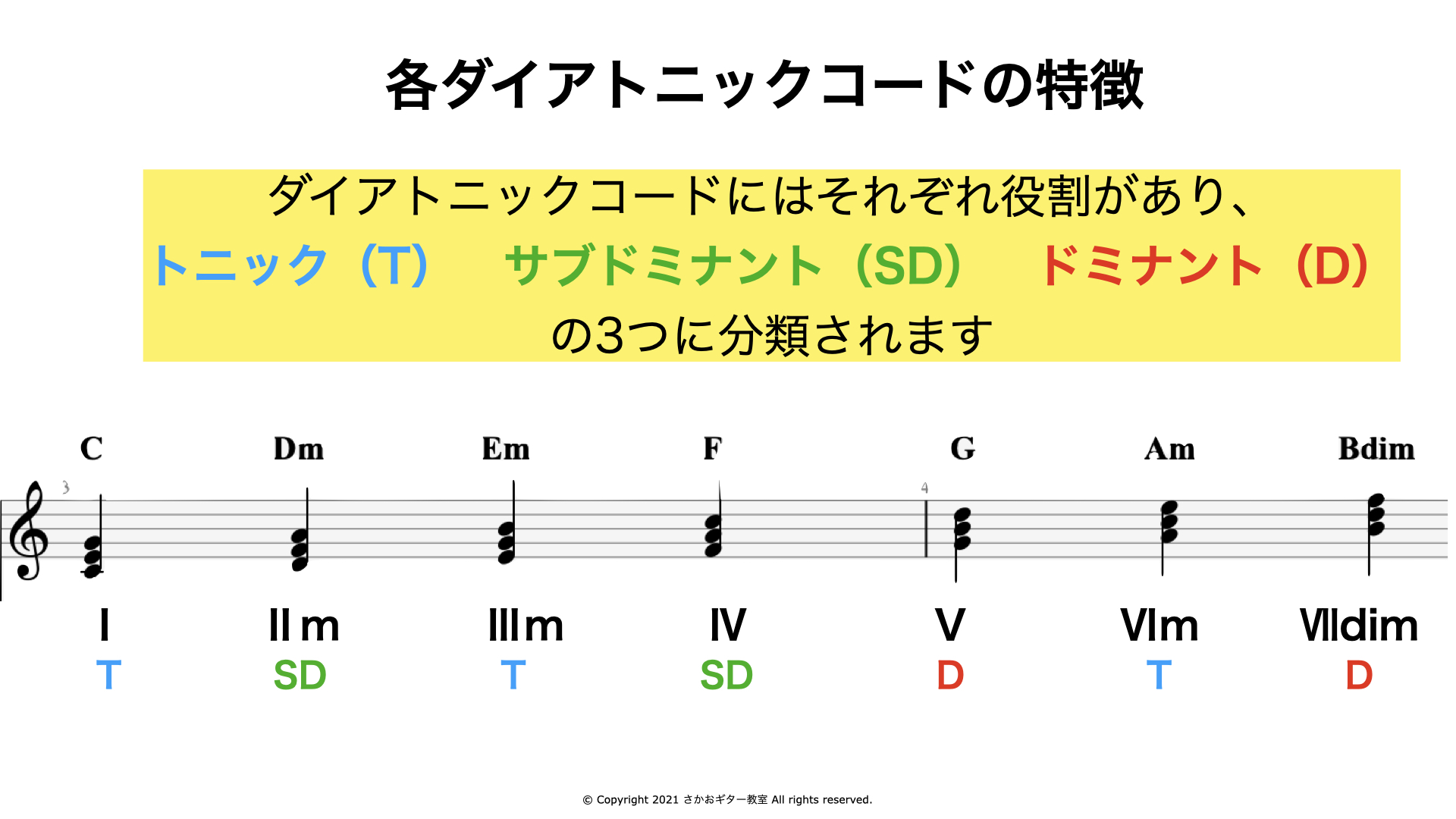 各ダイアトニックコードの特徴 - トニック・サブドミナント・ドミナントの3分類