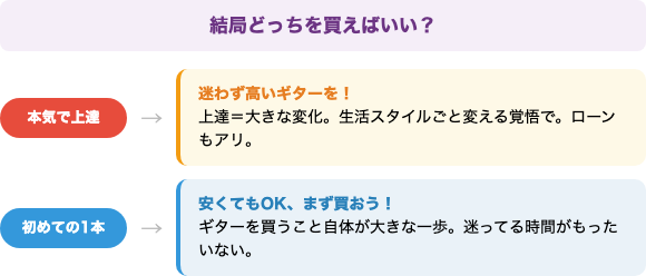 結局どっちを買えばいい？