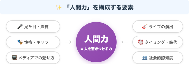 人間力を構成する要素