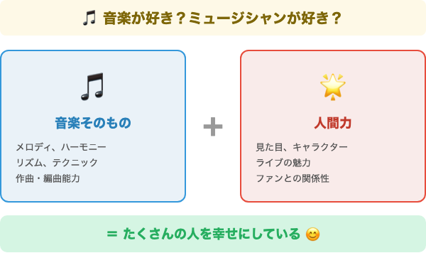 音楽そのもの+人間力=幸せ