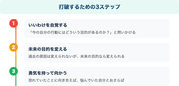 打破するための3ステップ