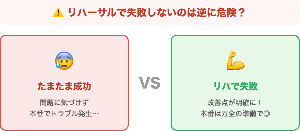 リハーサルで失敗しないのは逆に危険