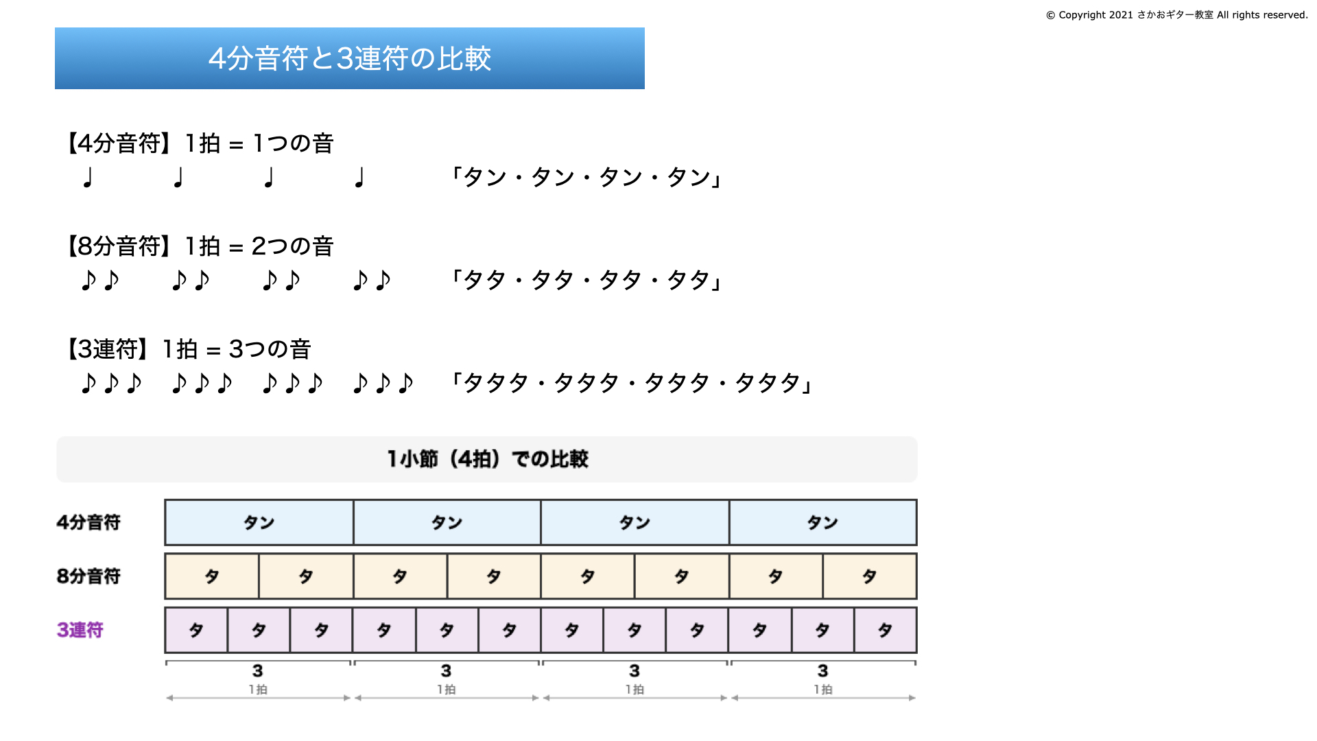 4分音符と3連符の比較