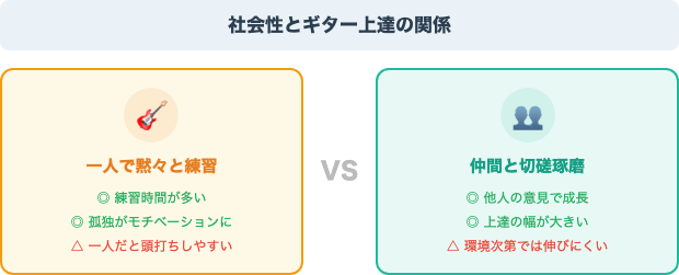 社会性とギター上達の関係