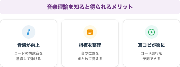 音楽理論のメリット