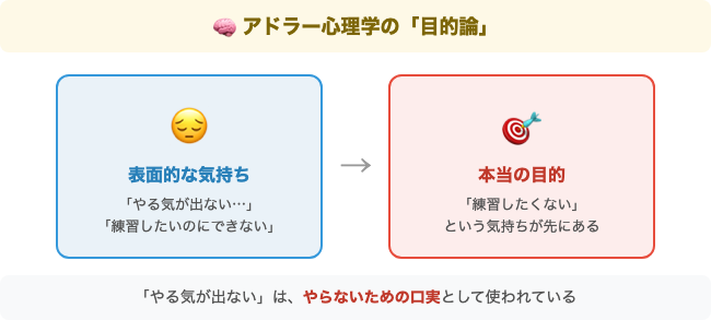 アドラー心理学の目的論